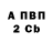 ТГК Wax Lyudmila Avdeeva